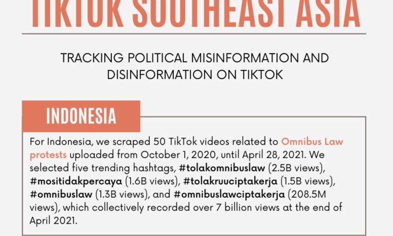 Melacak Misinformasi Politik Dan Disinformasi di TikTok