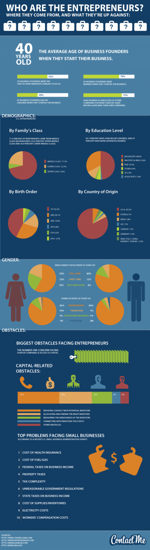 wp-content/uploads/2010/11/perfil_emprendedores.png wp-content/uploads/2010/11/perfil_emprendedores.png