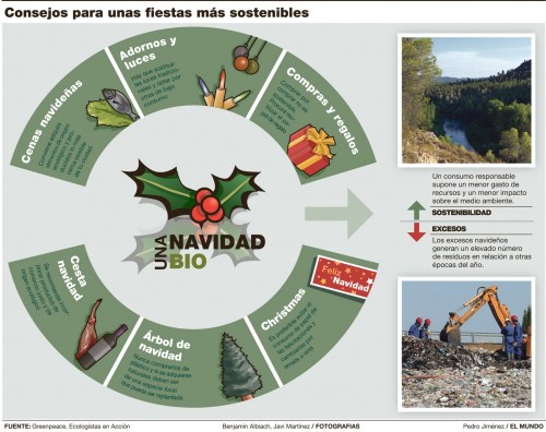 wp-content/uploads/2010/12/navidad_bio.jpg wp-content/uploads/2010/12/navidad_bio.jpg