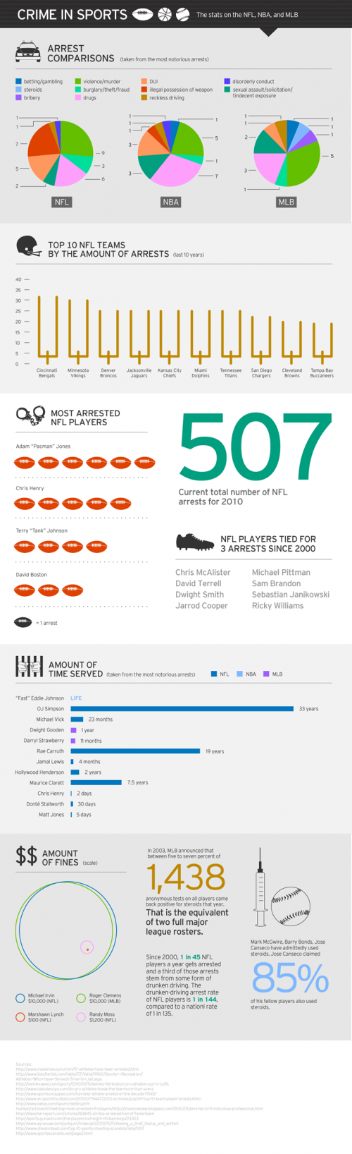 wp-content/uploads/2011/01/crimenes_deportes.png wp-content/uploads/2011/01/crimenes_deportes.png