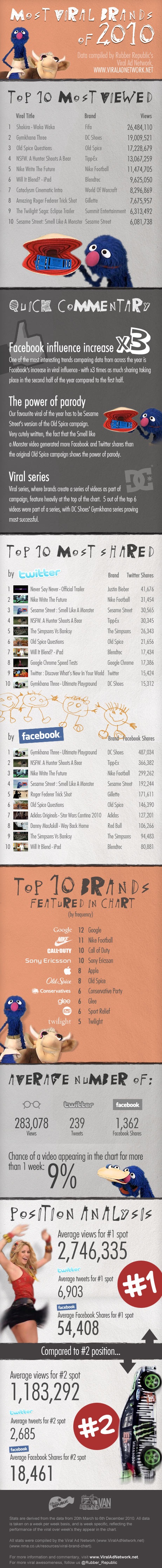 wp-content/uploads/2011/01/marcas_birales_2010.jpg wp-content/uploads/2011/01/marcas_birales_2010.jpg