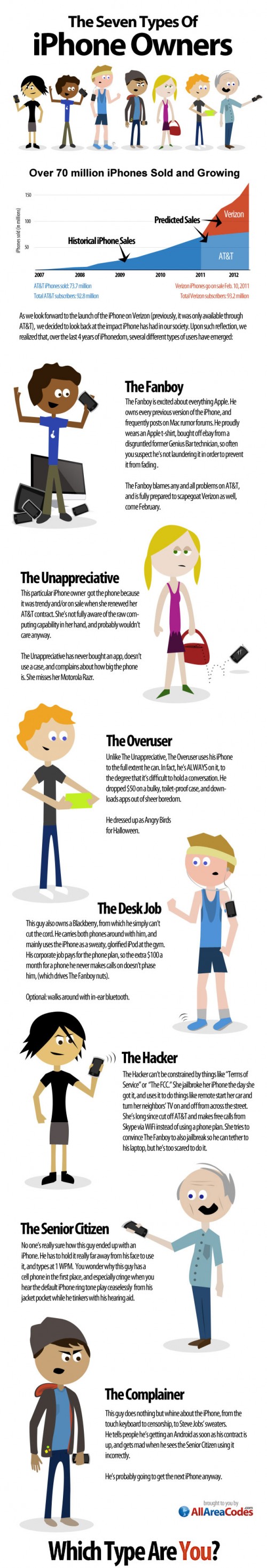 wp-content/uploads/2011/02/7-types-iphone-users.jpg wp-content/uploads/2011/02/7-types-iphone-users.jpg