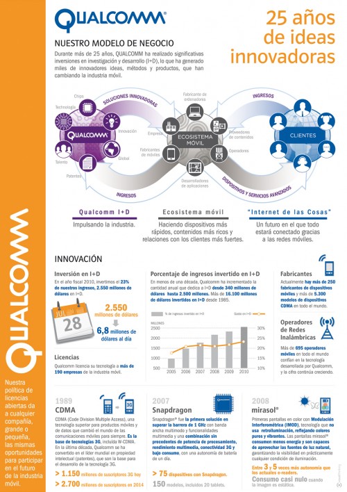 wp-content/uploads/2011/02/Qualcomm_RD_Web.jpg