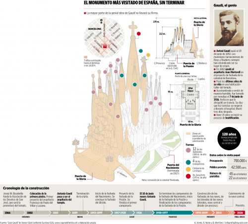 wp-content/uploads/2011/02/sagrada_familia.jpg wp-content/uploads/2011/02/sagrada_familia.jpg