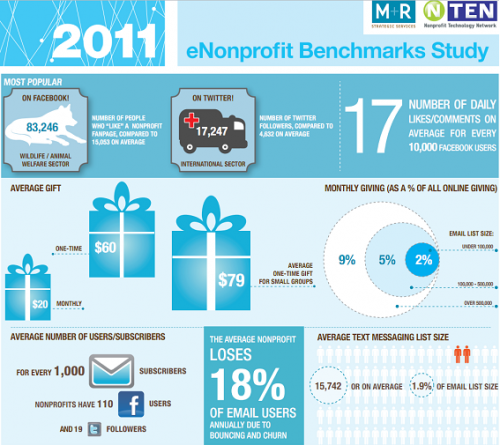 wp-content/uploads/2011/03/ong_redes_sociales.png wp-content/uploads/2011/03/ong_redes_sociales.png