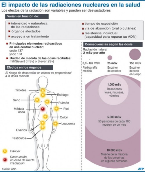 wp-content/uploads/2011/03/radiaciones_salud.jpg wp-content/uploads/2011/03/radiaciones_salud.jpg