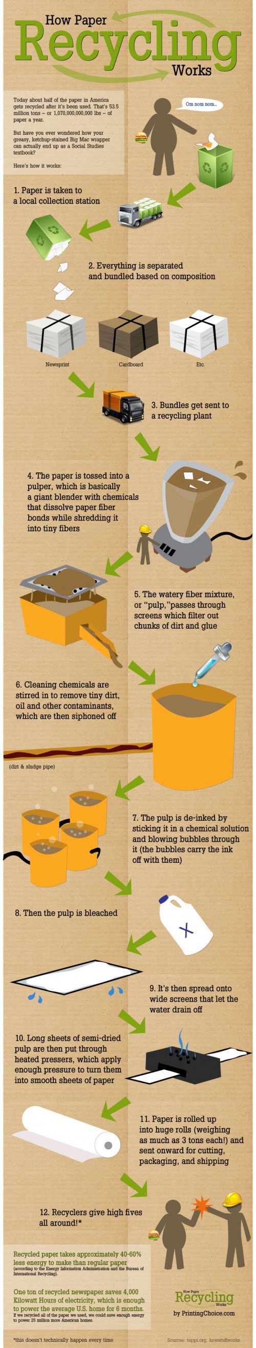 wp-content/uploads/2011/04/reciclado.jpg wp-content/uploads/2011/04/reciclado.jpg