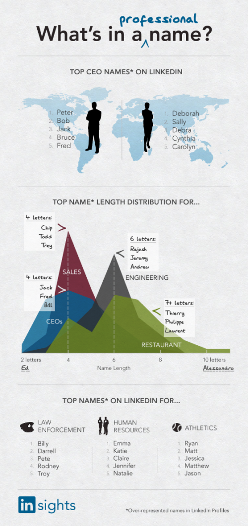 wp-content/uploads/2011/05/CEO_Names.png wp-content/uploads/2011/05/CEO_Names.png