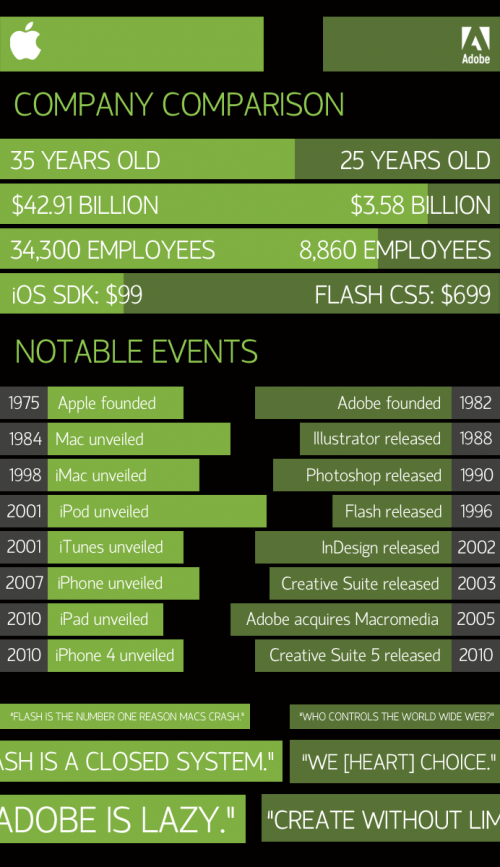 wp-content/uploads/2011/05/apple-vs-adobe-infographic.png wp-content/uploads/2011/05/apple-vs-adobe-infographic.png