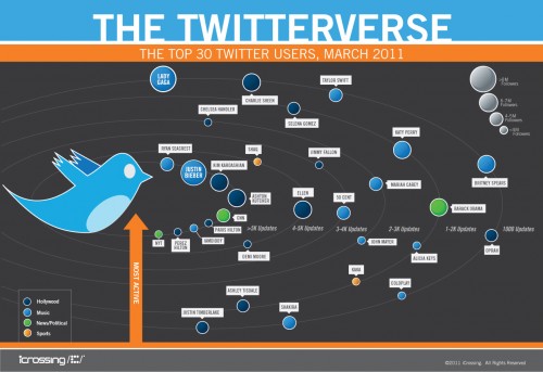 wp-content/uploads/2011/05/top-30-twitter-users-infographic.jpg wp-content/uploads/2011/05/top-30-twitter-users-infographic.jpg
