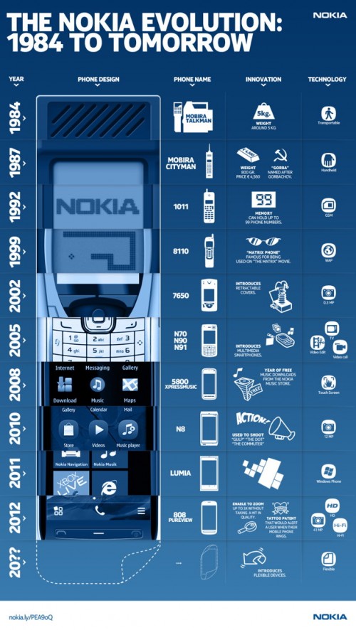 wp-content/uploads/2012/09/Nokia.jpg