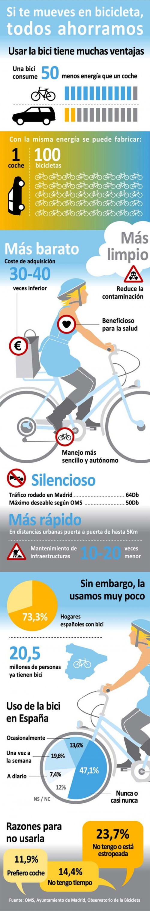 wp-content/uploads/2012/10/infografiabici.jpg