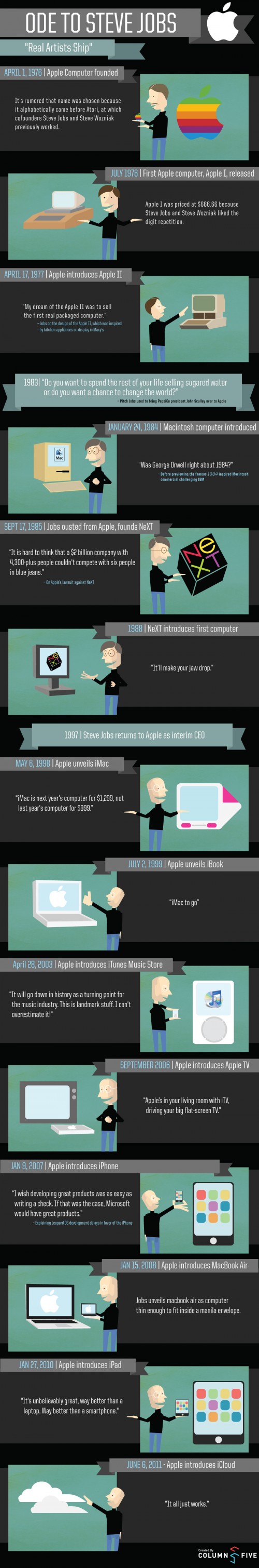 wp-content/uploads/2012/10/ode-steve-jobs.jpg wp-content/uploads/2012/10/ode-steve-jobs.jpg