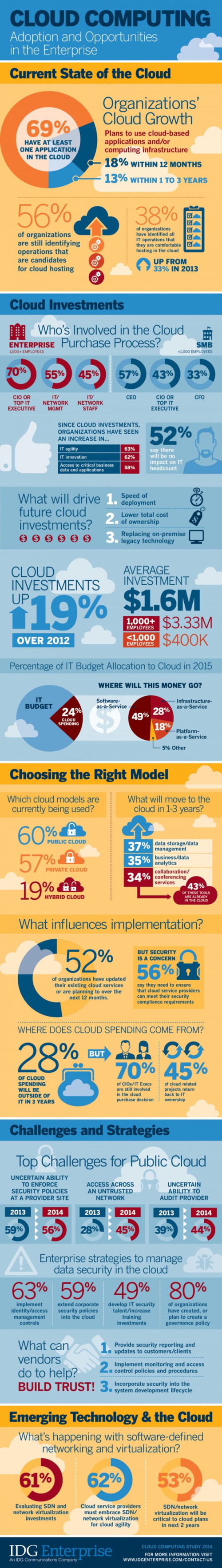 wp-content/uploads/2014/11/adopcion-cloud-computing-empresas.jpg wp-content/uploads/2014/11/adopcion-cloud-computing-empresas.jpg