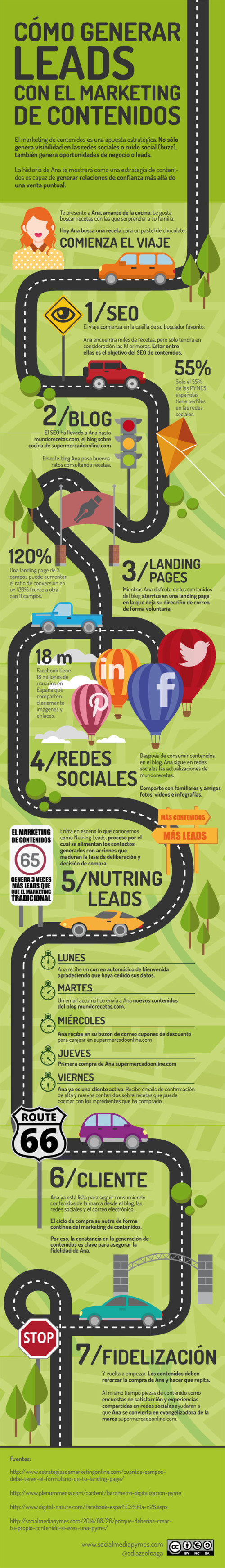 wp-content/uploads/2014/11/como-generar-ventas-con-el-marketing-de-contenidos.jpg wp-content/uploads/2014/11/como-generar-ventas-con-el-marketing-de-contenidos.jpg