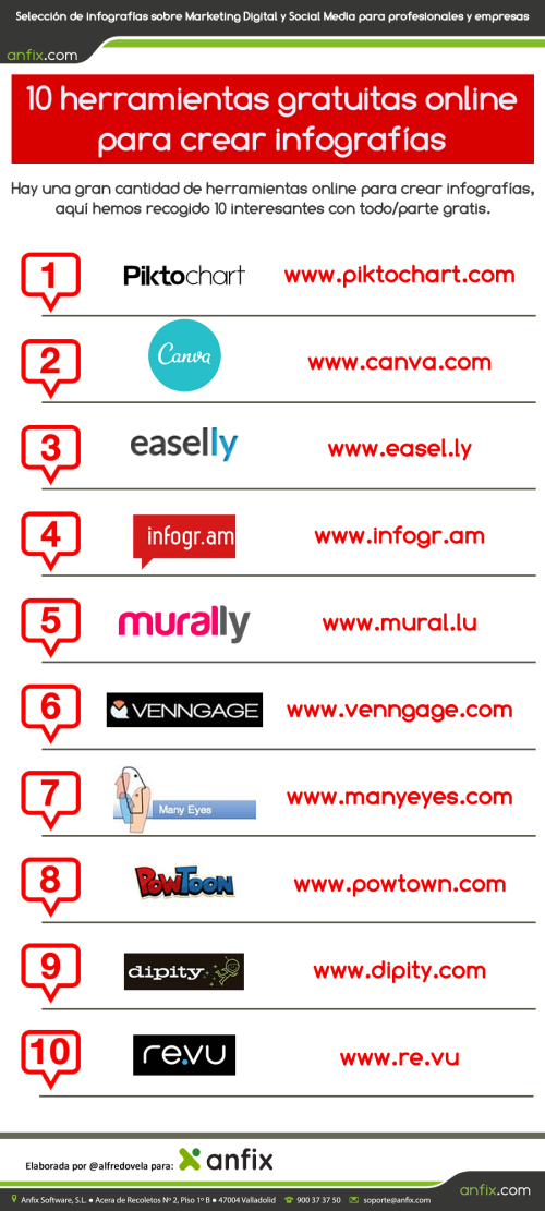 wp-content/uploads/2014/11/infografia_anfix_10_herramientas_infografias.fw_.png wp-content/uploads/2014/11/infografia_anfix_10_herramientas_infografias.fw_.png