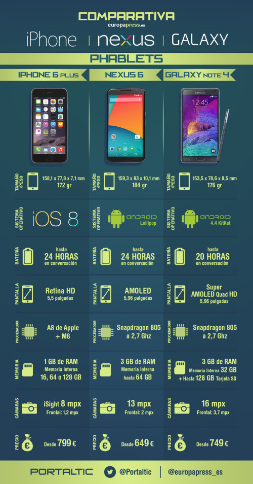 wp-content/uploads/2014/12/phablets-comparativa.jpg